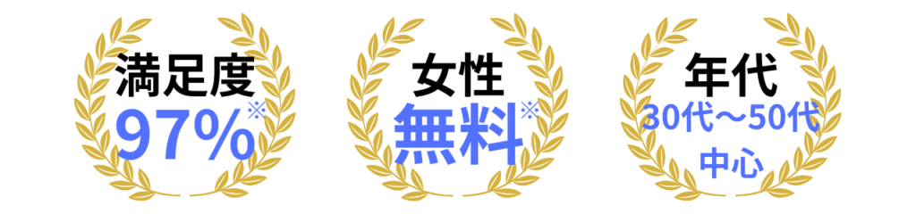 ユーザー満足度97％、女性完全無料、年代は30代・40代・50代が中心！男性も女性へのアプローチは無料！