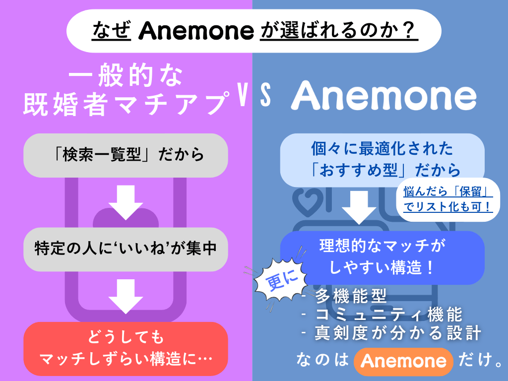 既婚者マッチングアプリ - Anemone（アネモネ）にしかない体験を。セカンドパートナーが見つかる。